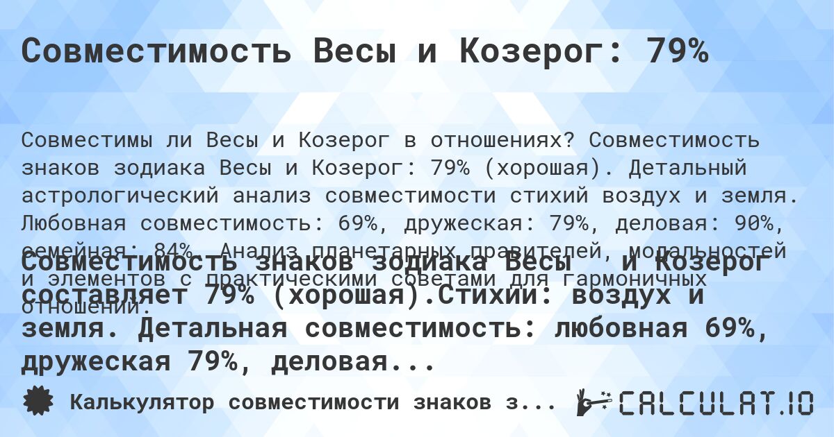 Совместимость Весы и Козерог: 79%. Совместимость знаков зодиака Весы и Козерог: 79% (хорошая). Детальный астрологический анализ совместимости стихий воздух и земля. Любовная совместимость: 69%, дружеская: 79%, деловая: 90%, семейная: 84%. Анализ планетарных правителей, модальностей и элементов с практическими советами для гармоничных отношений.
