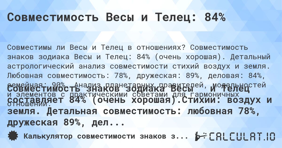 Совместимость Весы и Телец: 84%. Совместимость знаков зодиака Весы и Телец: 84% (очень хорошая). Детальный астрологический анализ совместимости стихий воздух и земля. Любовная совместимость: 78%, дружеская: 89%, деловая: 84%, семейная: 90%. Анализ планетарных правителей, модальностей и элементов с практическими советами для гармоничных отношений.