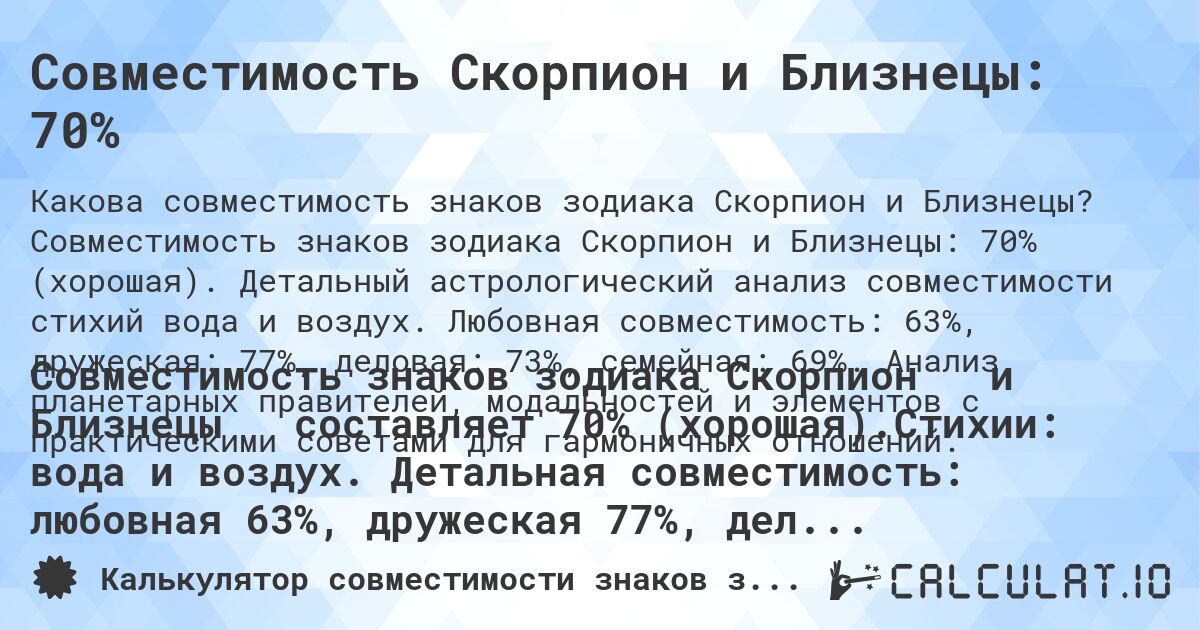 Совместимость Скорпион и Близнецы: 70%. Совместимость знаков зодиака Скорпион и Близнецы: 70% (хорошая). Детальный астрологический анализ совместимости стихий вода и воздух. Любовная совместимость: 63%, дружеская: 77%, деловая: 73%, семейная: 69%. Анализ планетарных правителей, модальностей и элементов с практическими советами для гармоничных отношений.