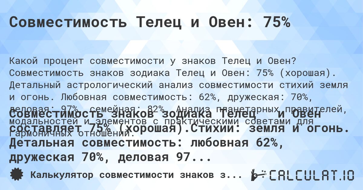 Совместимость Телец и Овен: 75%. Совместимость знаков зодиака Телец и Овен: 75% (хорошая). Детальный астрологический анализ совместимости стихий земля и огонь. Любовная совместимость: 62%, дружеская: 70%, деловая: 97%, семейная: 82%. Анализ планетарных правителей, модальностей и элементов с практическими советами для гармоничных отношений.