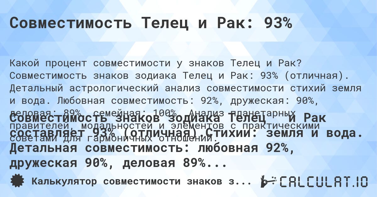 Совместимость Телец и Рак: 93%. Совместимость знаков зодиака Телец и Рак: 93% (отличная). Детальный астрологический анализ совместимости стихий земля и вода. Любовная совместимость: 92%, дружеская: 90%, деловая: 89%, семейная: 100%. Анализ планетарных правителей, модальностей и элементов с практическими советами для гармоничных отношений.