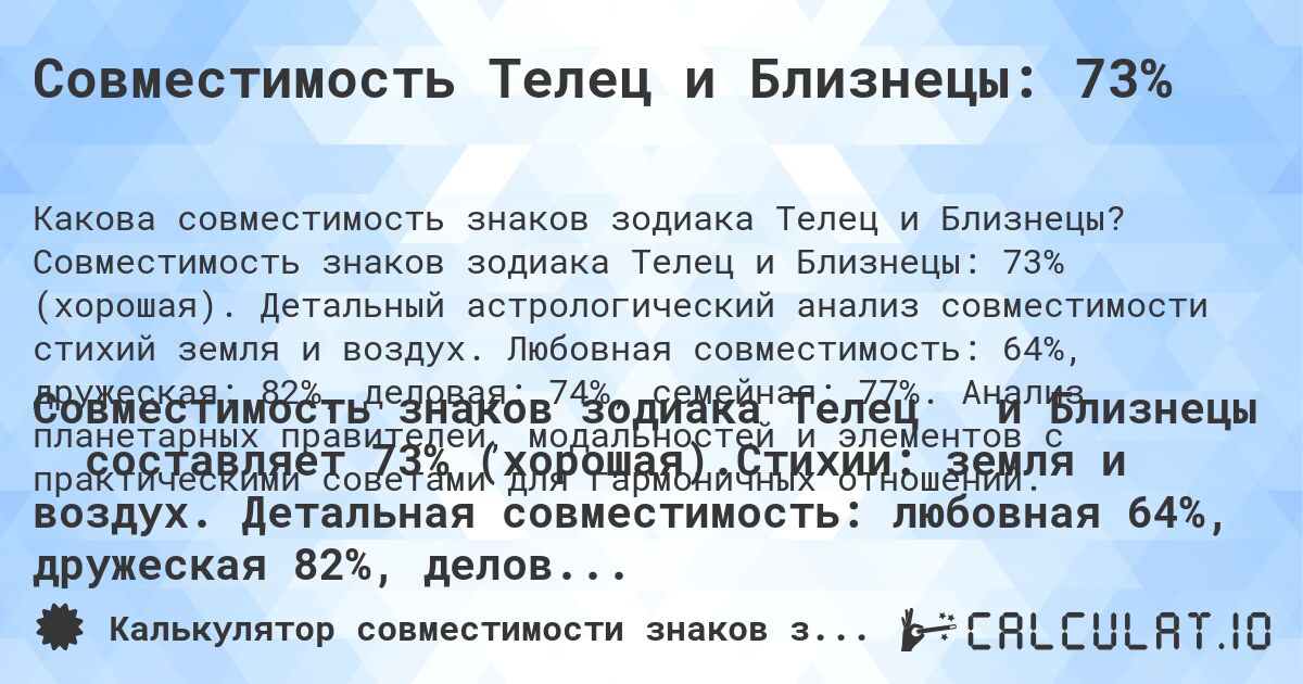 Совместимость Телец и Близнецы: 73%. Совместимость знаков зодиака Телец и Близнецы: 73% (хорошая). Детальный астрологический анализ совместимости стихий земля и воздух. Любовная совместимость: 64%, дружеская: 82%, деловая: 74%, семейная: 77%. Анализ планетарных правителей, модальностей и элементов с практическими советами для гармоничных отношений.
