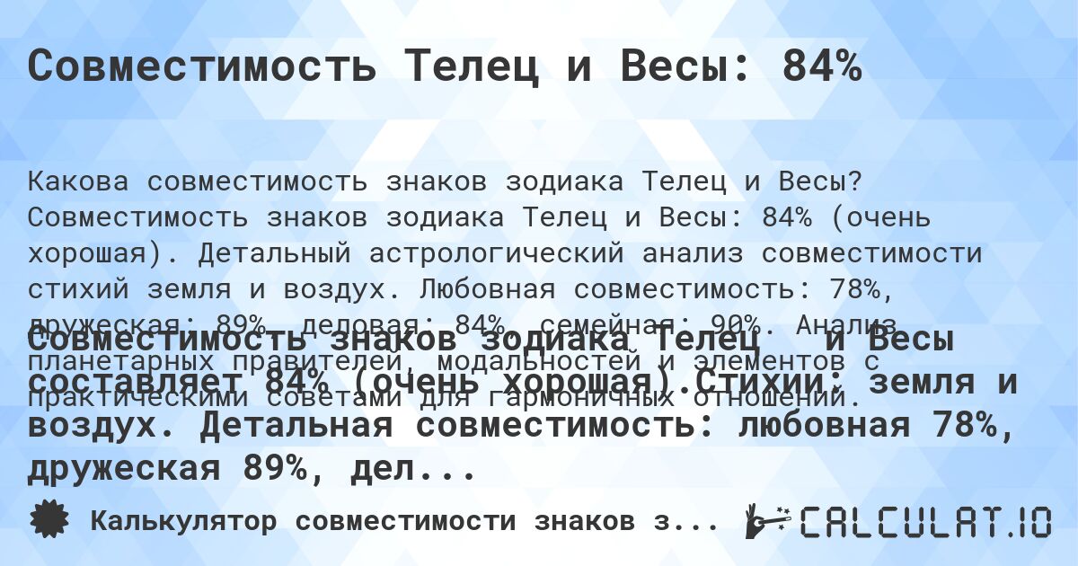 Совместимость Телец и Весы: 84%. Совместимость знаков зодиака Телец и Весы: 84% (очень хорошая). Детальный астрологический анализ совместимости стихий земля и воздух. Любовная совместимость: 78%, дружеская: 89%, деловая: 84%, семейная: 90%. Анализ планетарных правителей, модальностей и элементов с практическими советами для гармоничных отношений.