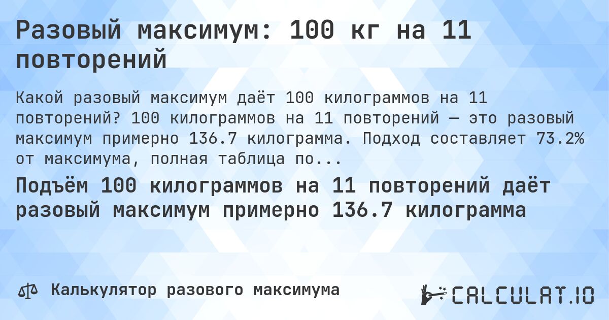 Разовый максимум: 100 кг на 11 повторений. 100 килограммов на 11 повторений — это разовый максимум примерно 136.7 килограмма. Подход составляет 73.2% от максимума, полная таблица повторений внутри.