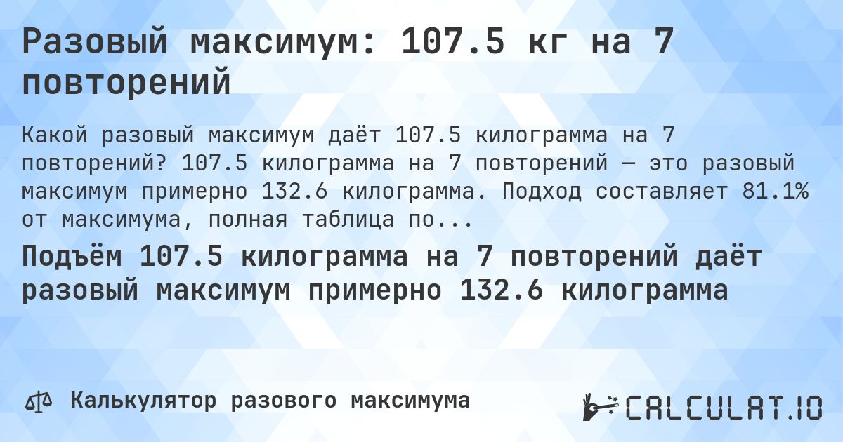 Разовый максимум: 107.5 кг на 7 повторений. 107.5 килограмма на 7 повторений — это разовый максимум примерно 132.6 килограмма. Подход составляет 81.1% от максимума, полная таблица повторений внутри.