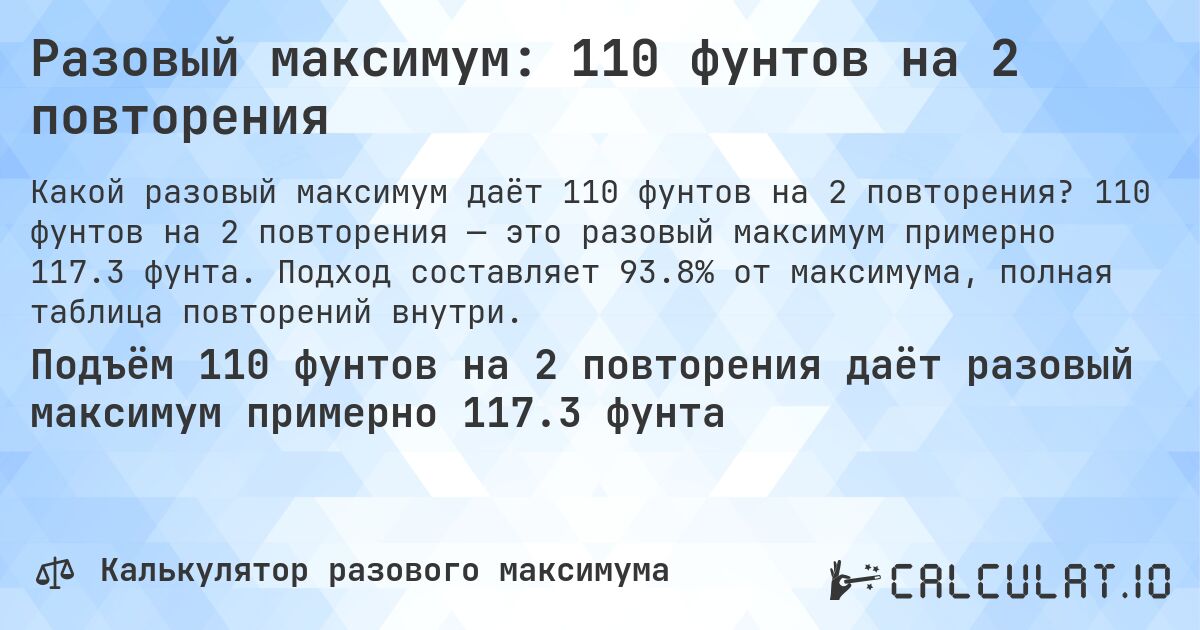 Разовый максимум: 110 фунтов на 2 повторения. 110 фунтов на 2 повторения — это разовый максимум примерно 117.3 фунта. Подход составляет 93.8% от максимума, полная таблица повторений внутри.