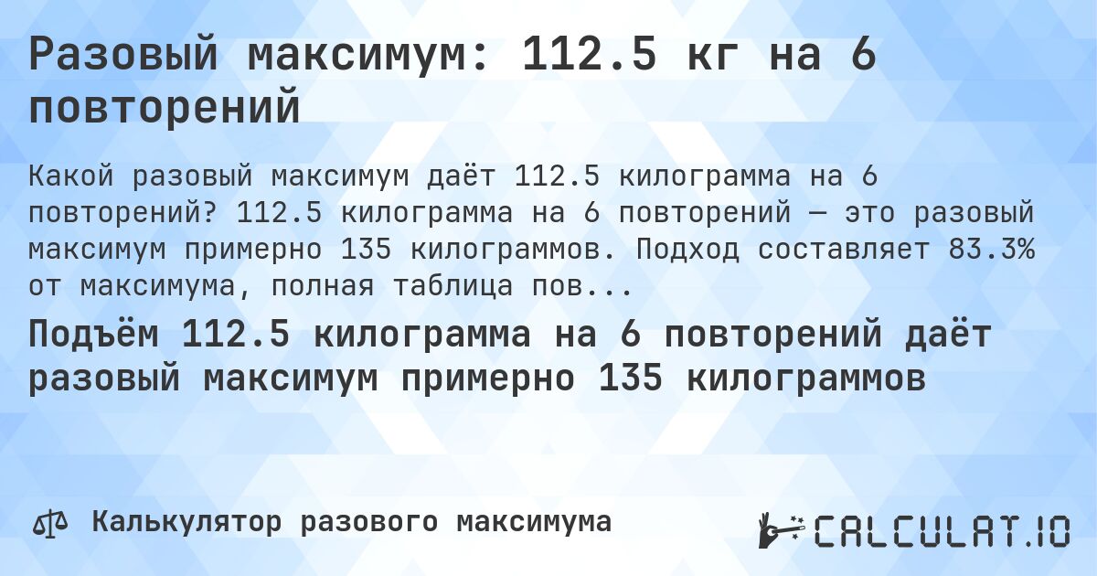 Разовый максимум: 112.5 кг на 6 повторений. 112.5 килограмма на 6 повторений — это разовый максимум примерно 135 килограммов. Подход составляет 83.3% от максимума, полная таблица повторений внутри.