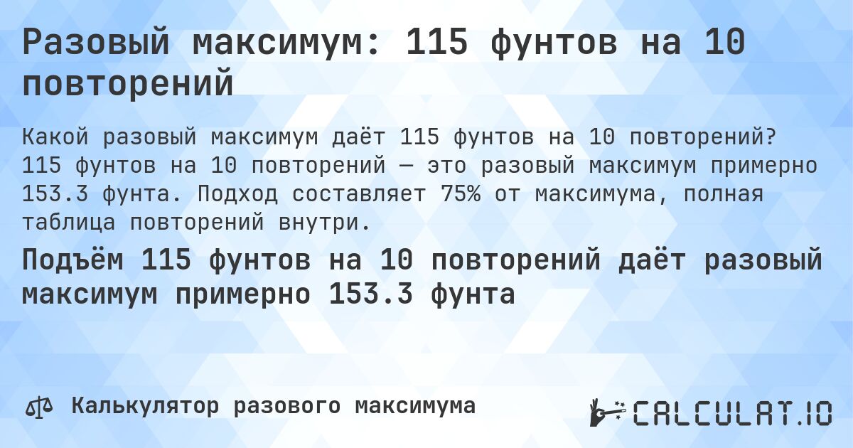 Разовый максимум: 115 фунтов на 10 повторений. 115 фунтов на 10 повторений — это разовый максимум примерно 153.3 фунта. Подход составляет 75% от максимума, полная таблица повторений внутри.