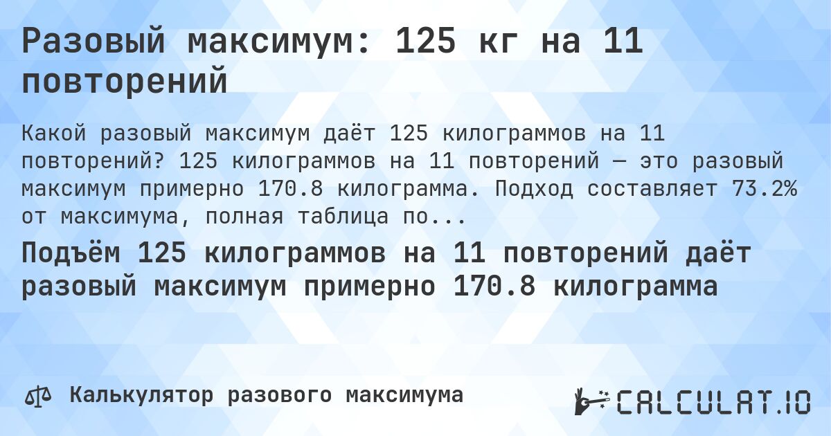 Разовый максимум: 125 кг на 11 повторений. 125 килограммов на 11 повторений — это разовый максимум примерно 170.8 килограмма. Подход составляет 73.2% от максимума, полная таблица повторений внутри.