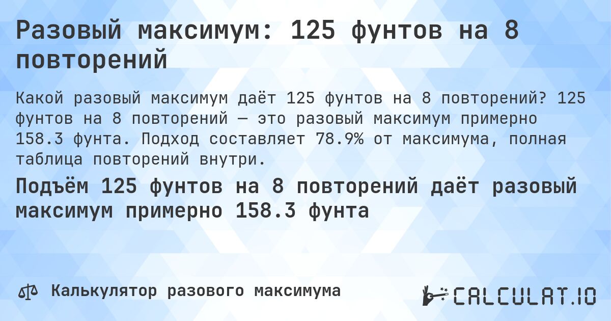 Разовый максимум: 125 фунтов на 8 повторений. 125 фунтов на 8 повторений — это разовый максимум примерно 158.3 фунта. Подход составляет 78.9% от максимума, полная таблица повторений внутри.