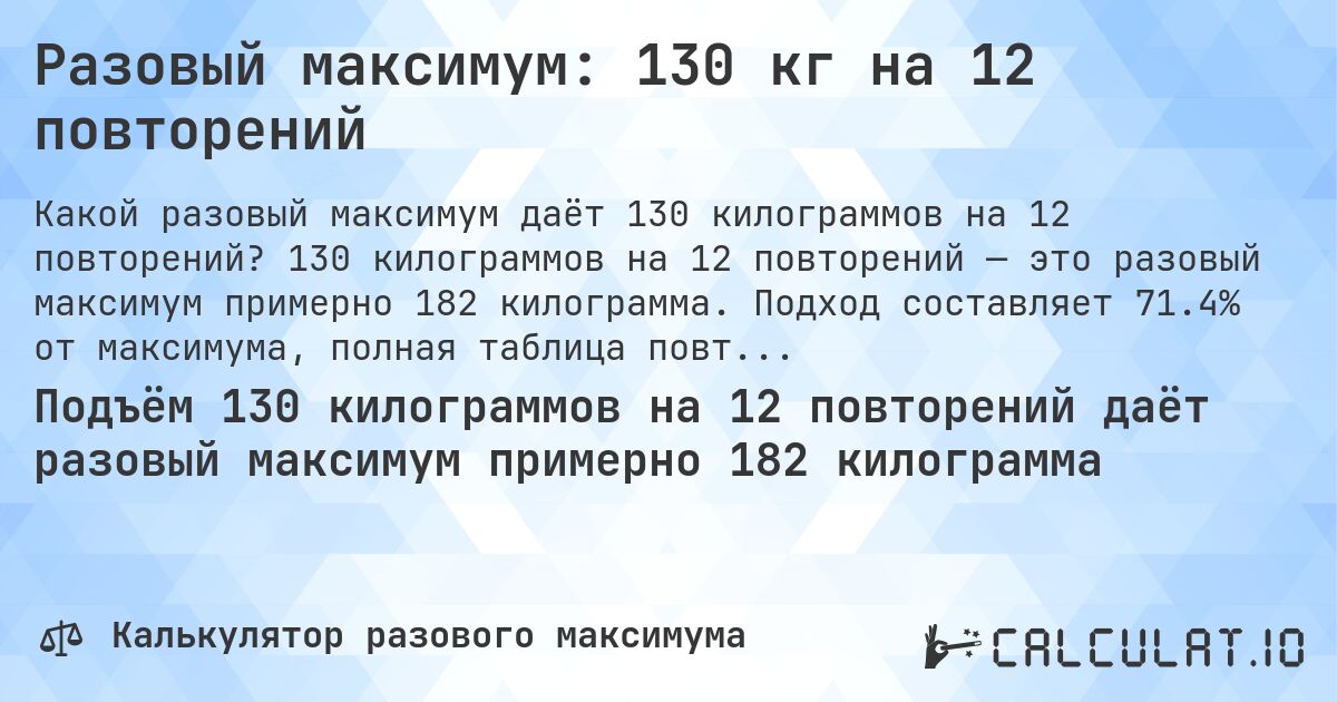 Разовый максимум: 130 кг на 12 повторений. 130 килограммов на 12 повторений — это разовый максимум примерно 182 килограмма. Подход составляет 71.4% от максимума, полная таблица повторений внутри.