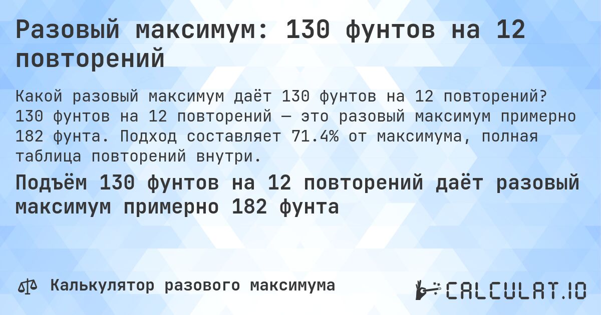 Разовый максимум: 130 фунтов на 12 повторений. 130 фунтов на 12 повторений — это разовый максимум примерно 182 фунта. Подход составляет 71.4% от максимума, полная таблица повторений внутри.