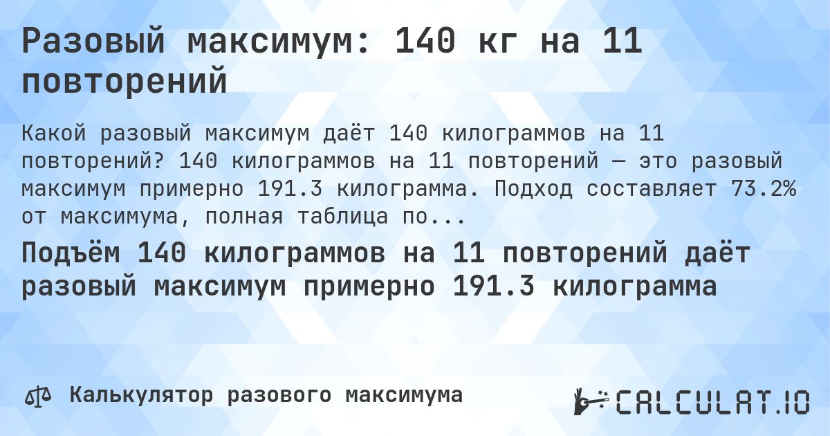 Разовый максимум: 140 кг на 11 повторений. 140 килограммов на 11 повторений — это разовый максимум примерно 191.3 килограмма. Подход составляет 73.2% от максимума, полная таблица повторений внутри.