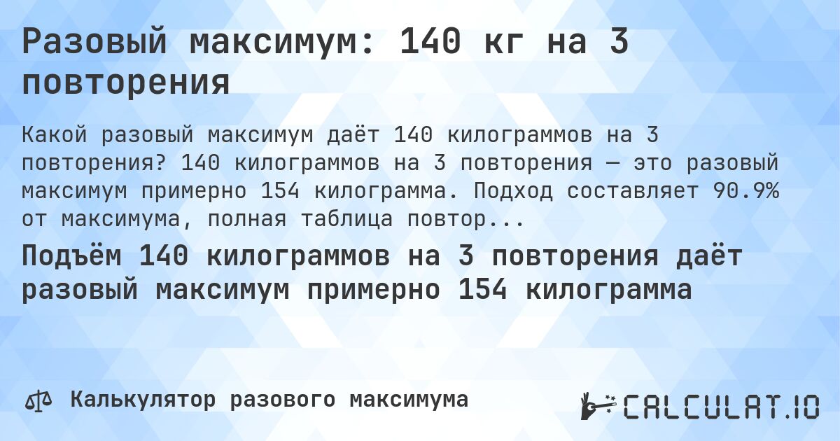 Разовый максимум: 140 кг на 3 повторения. 140 килограммов на 3 повторения — это разовый максимум примерно 154 килограмма. Подход составляет 90.9% от максимума, полная таблица повторений внутри.