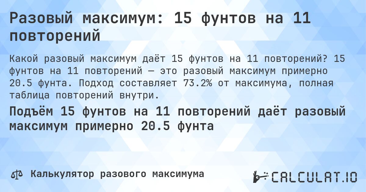 Разовый максимум: 15 фунтов на 11 повторений. 15 фунтов на 11 повторений — это разовый максимум примерно 20.5 фунта. Подход составляет 73.2% от максимума, полная таблица повторений внутри.