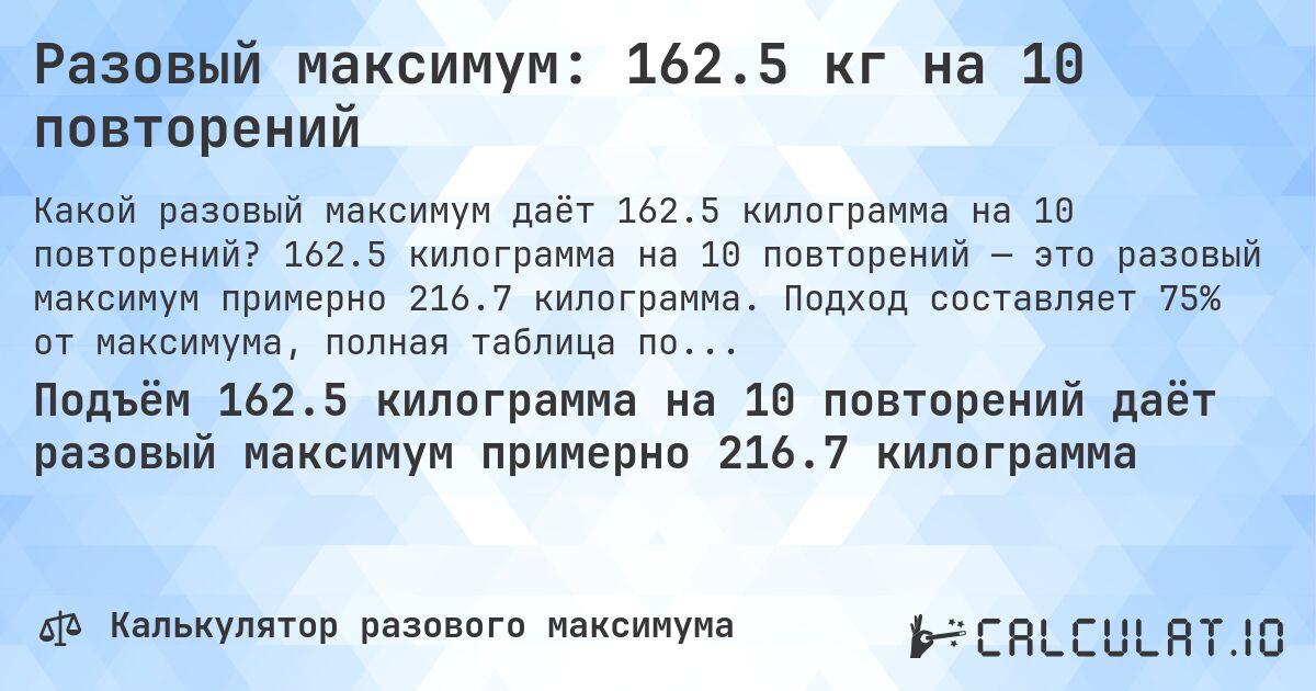 Разовый максимум: 162.5 кг на 10 повторений. 162.5 килограмма на 10 повторений — это разовый максимум примерно 216.7 килограмма. Подход составляет 75% от максимума, полная таблица повторений внутри.