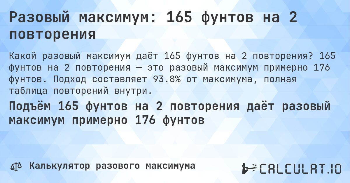 Разовый максимум: 165 фунтов на 2 повторения. 165 фунтов на 2 повторения — это разовый максимум примерно 176 фунтов. Подход составляет 93.8% от максимума, полная таблица повторений внутри.