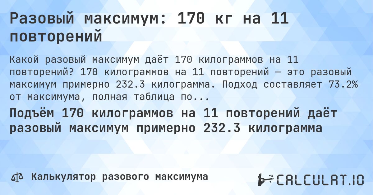 Разовый максимум: 170 кг на 11 повторений. 170 килограммов на 11 повторений — это разовый максимум примерно 232.3 килограмма. Подход составляет 73.2% от максимума, полная таблица повторений внутри.