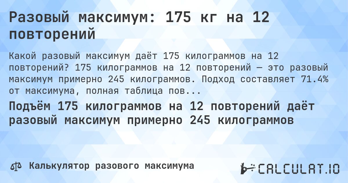 Разовый максимум: 175 кг на 12 повторений. 175 килограммов на 12 повторений — это разовый максимум примерно 245 килограммов. Подход составляет 71.4% от максимума, полная таблица повторений внутри.