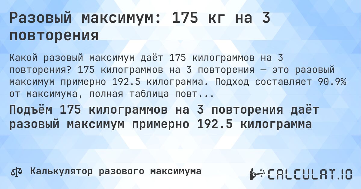 Разовый максимум: 175 кг на 3 повторения. 175 килограммов на 3 повторения — это разовый максимум примерно 192.5 килограмма. Подход составляет 90.9% от максимума, полная таблица повторений внутри.