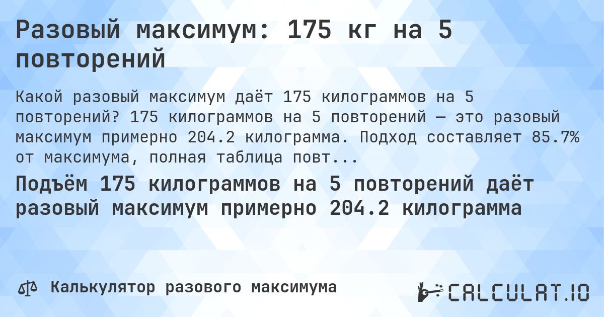 Разовый максимум: 175 кг на 5 повторений. 175 килограммов на 5 повторений — это разовый максимум примерно 204.2 килограмма. Подход составляет 85.7% от максимума, полная таблица повторений внутри.