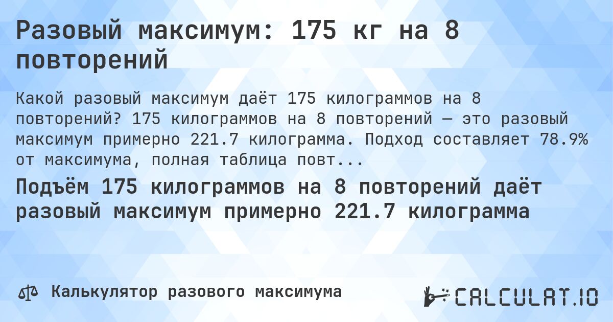 Разовый максимум: 175 кг на 8 повторений. 175 килограммов на 8 повторений — это разовый максимум примерно 221.7 килограмма. Подход составляет 78.9% от максимума, полная таблица повторений внутри.