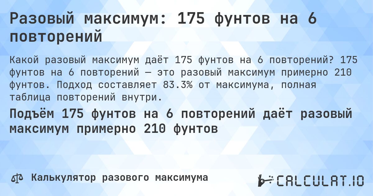 Разовый максимум: 175 фунтов на 6 повторений. 175 фунтов на 6 повторений — это разовый максимум примерно 210 фунтов. Подход составляет 83.3% от максимума, полная таблица повторений внутри.