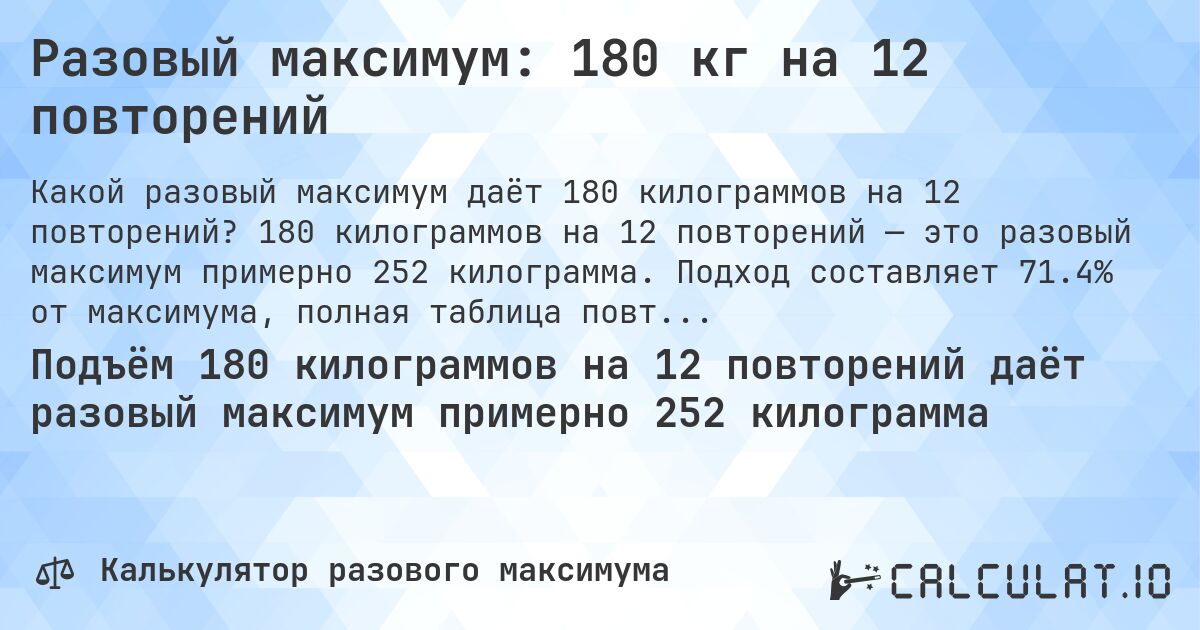 Разовый максимум: 180 кг на 12 повторений. 180 килограммов на 12 повторений — это разовый максимум примерно 252 килограмма. Подход составляет 71.4% от максимума, полная таблица повторений внутри.