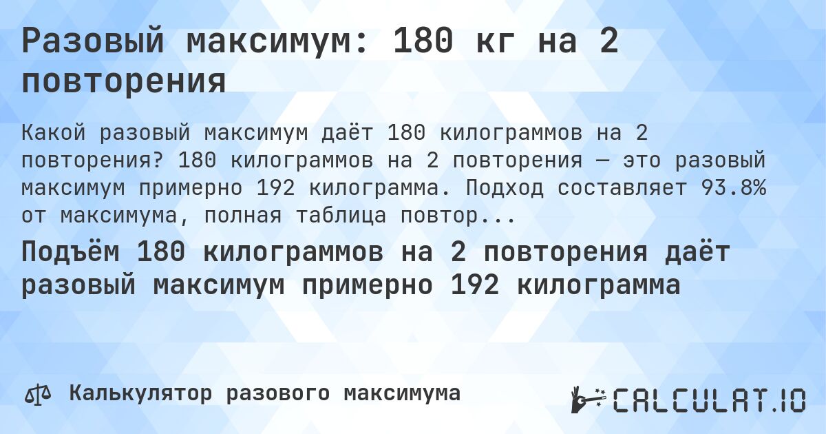 Разовый максимум: 180 кг на 2 повторения. 180 килограммов на 2 повторения — это разовый максимум примерно 192 килограмма. Подход составляет 93.8% от максимума, полная таблица повторений внутри.