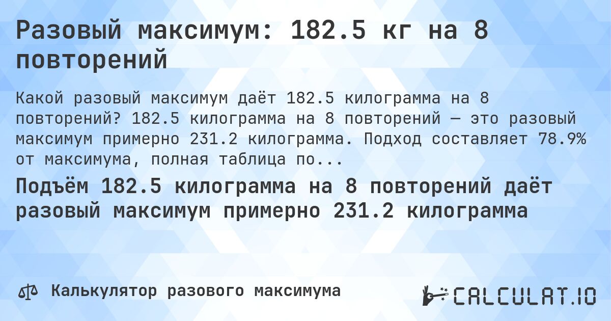 Разовый максимум: 182.5 кг на 8 повторений. 182.5 килограмма на 8 повторений — это разовый максимум примерно 231.2 килограмма. Подход составляет 78.9% от максимума, полная таблица повторений внутри.