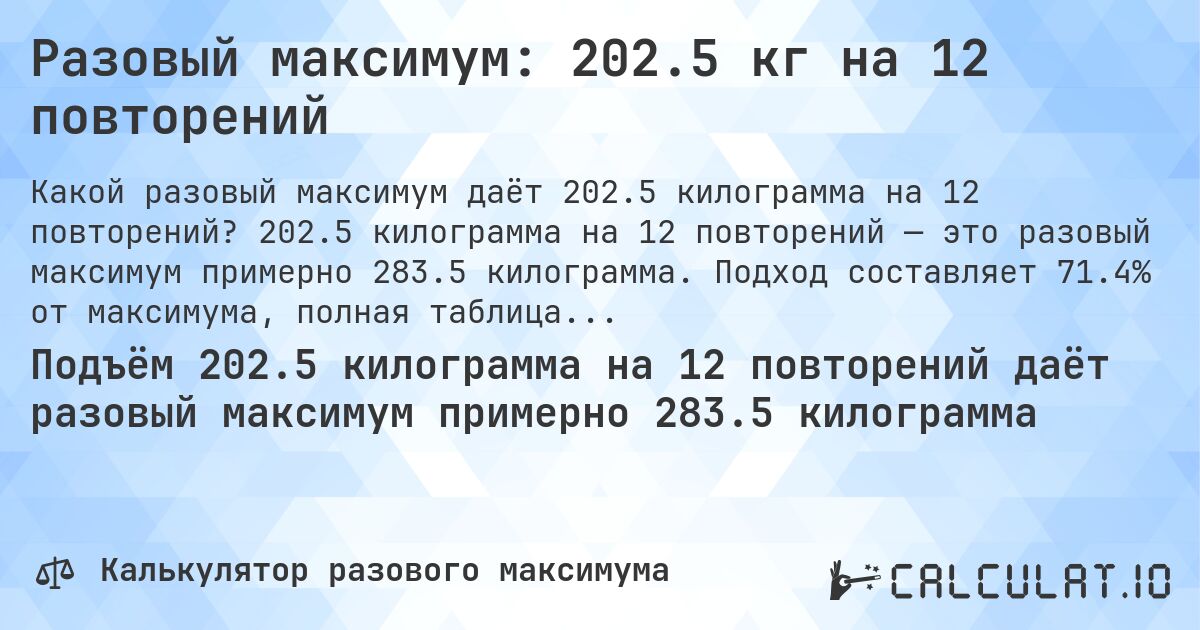 Разовый максимум: 202.5 кг на 12 повторений. 202.5 килограмма на 12 повторений — это разовый максимум примерно 283.5 килограмма. Подход составляет 71.4% от максимума, полная таблица повторений внутри.