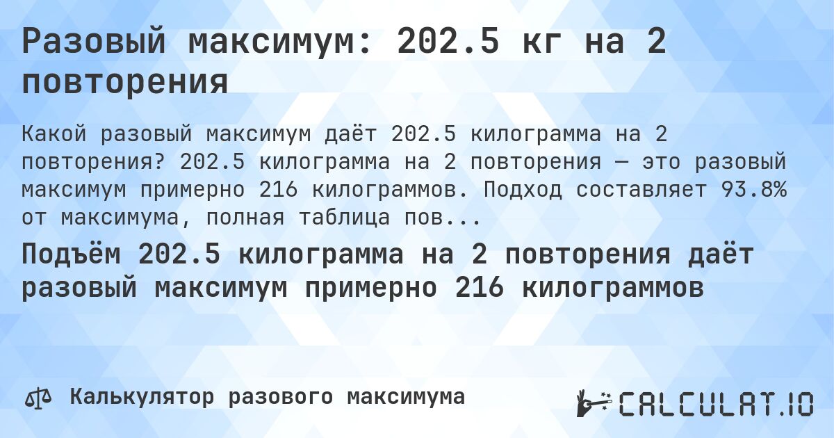 Разовый максимум: 202.5 кг на 2 повторения. 202.5 килограмма на 2 повторения — это разовый максимум примерно 216 килограммов. Подход составляет 93.8% от максимума, полная таблица повторений внутри.