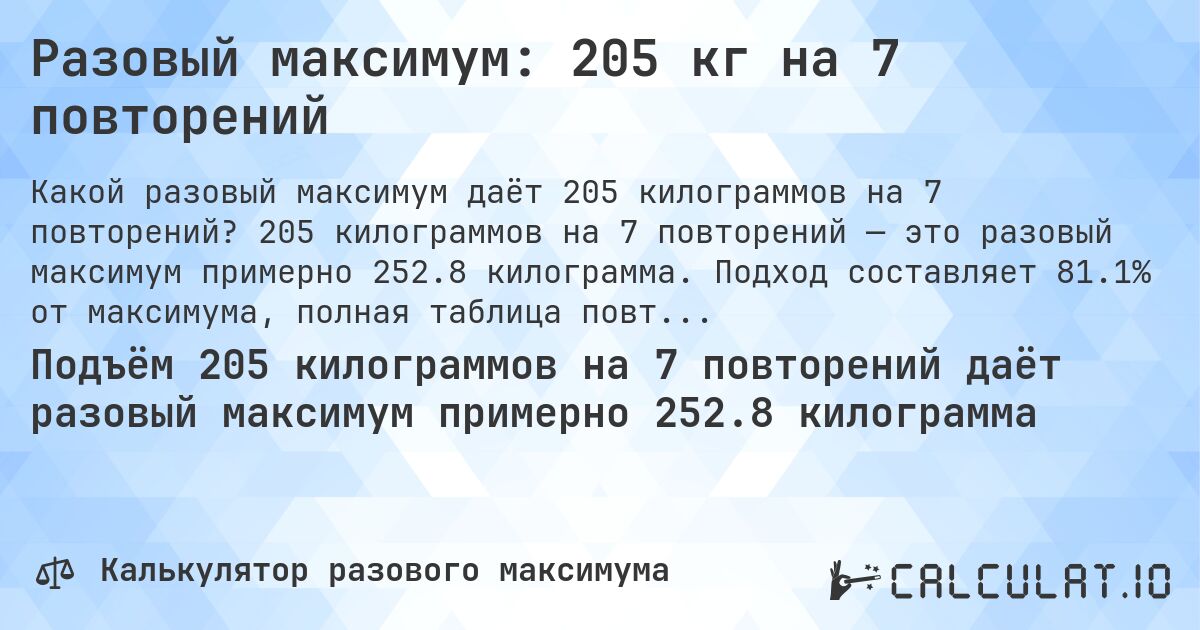 Разовый максимум: 205 кг на 7 повторений. 205 килограммов на 7 повторений — это разовый максимум примерно 252.8 килограмма. Подход составляет 81.1% от максимума, полная таблица повторений внутри.