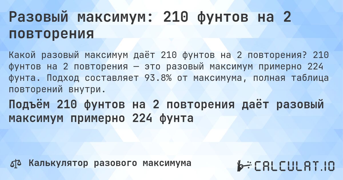 Разовый максимум: 210 фунтов на 2 повторения. 210 фунтов на 2 повторения — это разовый максимум примерно 224 фунта. Подход составляет 93.8% от максимума, полная таблица повторений внутри.