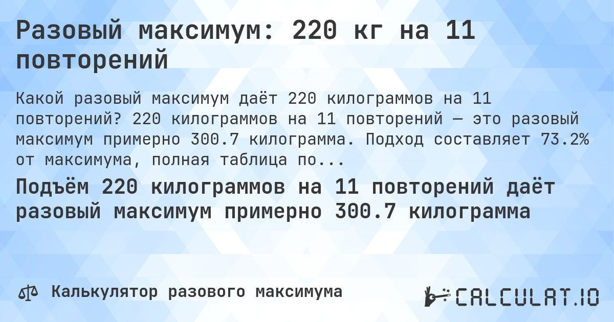 Разовый максимум: 220 кг на 11 повторений. 220 килограммов на 11 повторений — это разовый максимум примерно 300.7 килограмма. Подход составляет 73.2% от максимума, полная таблица повторений внутри.