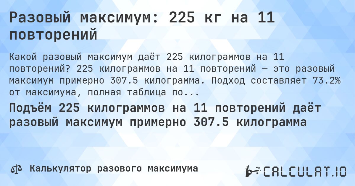 Разовый максимум: 225 кг на 11 повторений. 225 килограммов на 11 повторений — это разовый максимум примерно 307.5 килограмма. Подход составляет 73.2% от максимума, полная таблица повторений внутри.