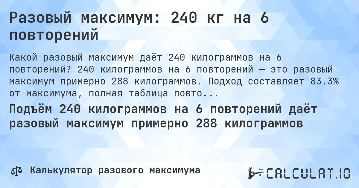 Разовый максимум: 240 кг на 6 повторений. 240 килограммов на 6 повторений — это разовый максимум примерно 288 килограммов. Подход составляет 83.3% от максимума, полная таблица повторений внутри.