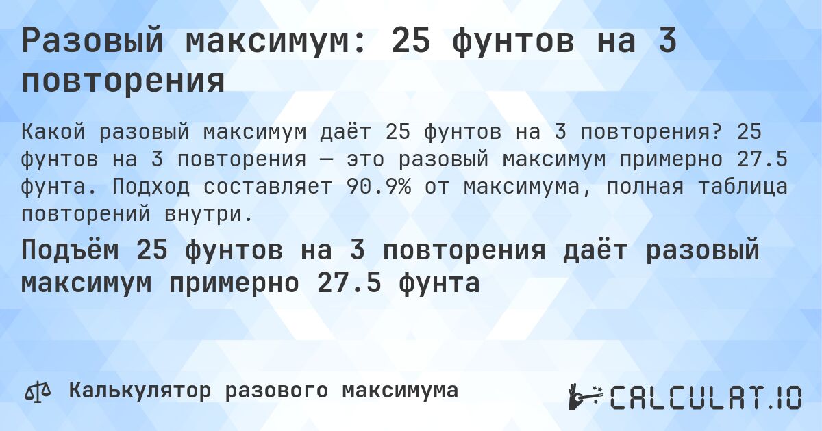 Разовый максимум: 25 фунтов на 3 повторения. 25 фунтов на 3 повторения — это разовый максимум примерно 27.5 фунта. Подход составляет 90.9% от максимума, полная таблица повторений внутри.