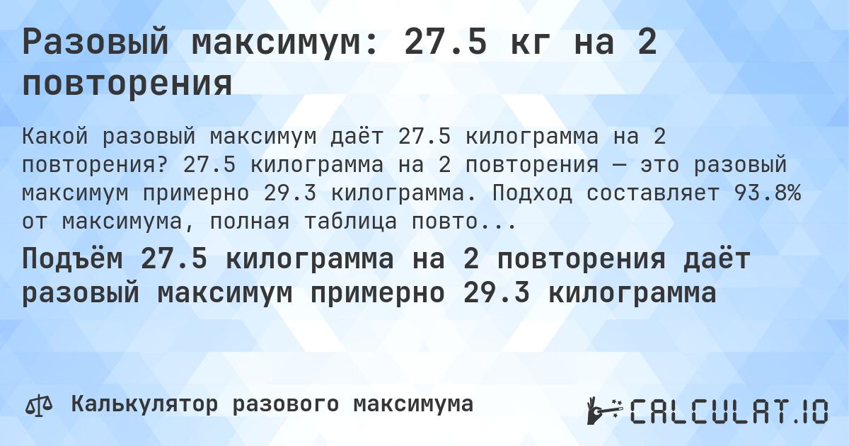 Разовый максимум: 27.5 кг на 2 повторения. 27.5 килограмма на 2 повторения — это разовый максимум примерно 29.3 килограмма. Подход составляет 93.8% от максимума, полная таблица повторений внутри.