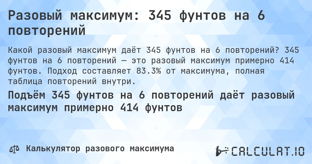 Разовый максимум: 345 фунтов на 6 повторений. 345 фунтов на 6 повторений — это разовый максимум примерно 414 фунтов. Подход составляет 83.3% от максимума, полная таблица повторений внутри.