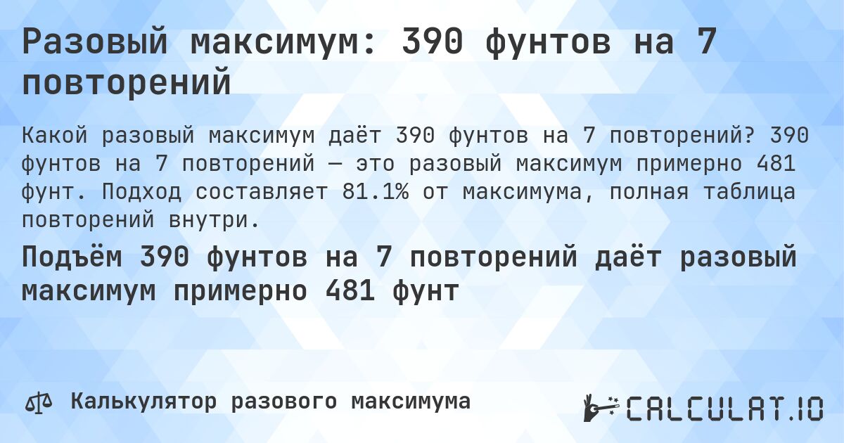 Разовый максимум: 390 фунтов на 7 повторений. 390 фунтов на 7 повторений — это разовый максимум примерно 481 фунт. Подход составляет 81.1% от максимума, полная таблица повторений внутри.