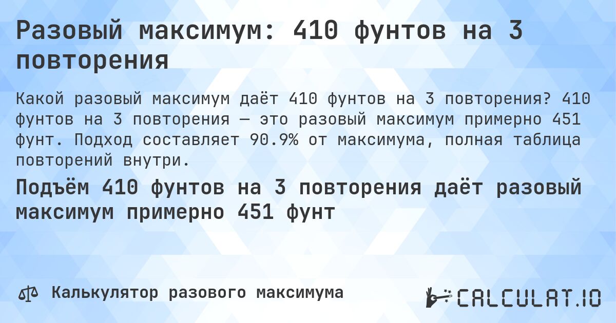 Разовый максимум: 410 фунтов на 3 повторения. 410 фунтов на 3 повторения — это разовый максимум примерно 451 фунт. Подход составляет 90.9% от максимума, полная таблица повторений внутри.
