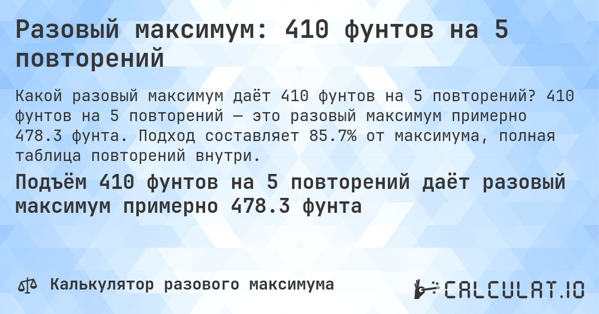 Разовый максимум: 410 фунтов на 5 повторений. 410 фунтов на 5 повторений — это разовый максимум примерно 478.3 фунта. Подход составляет 85.7% от максимума, полная таблица повторений внутри.