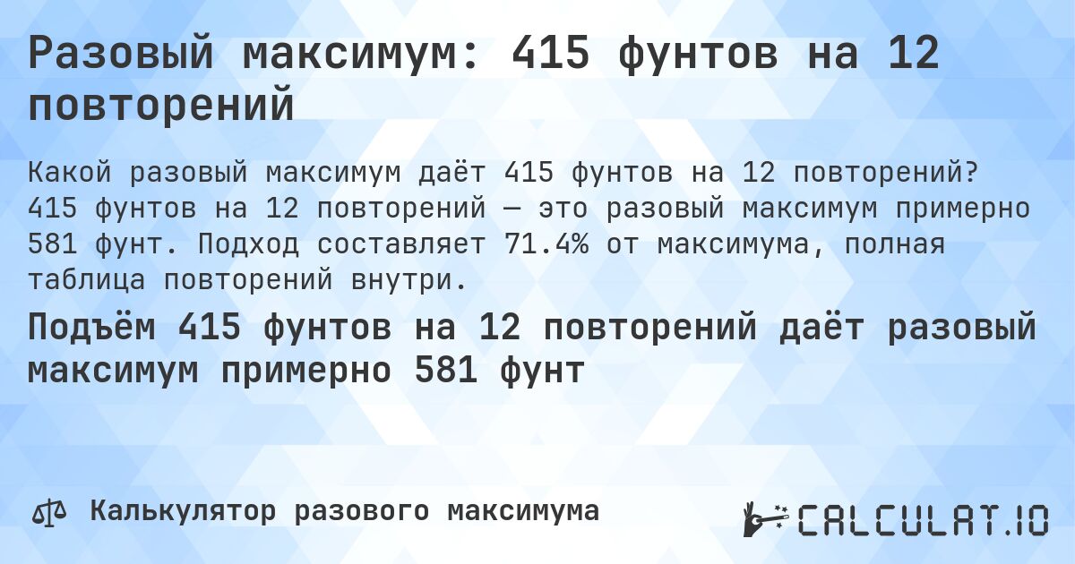 Разовый максимум: 415 фунтов на 12 повторений. 415 фунтов на 12 повторений — это разовый максимум примерно 581 фунт. Подход составляет 71.4% от максимума, полная таблица повторений внутри.