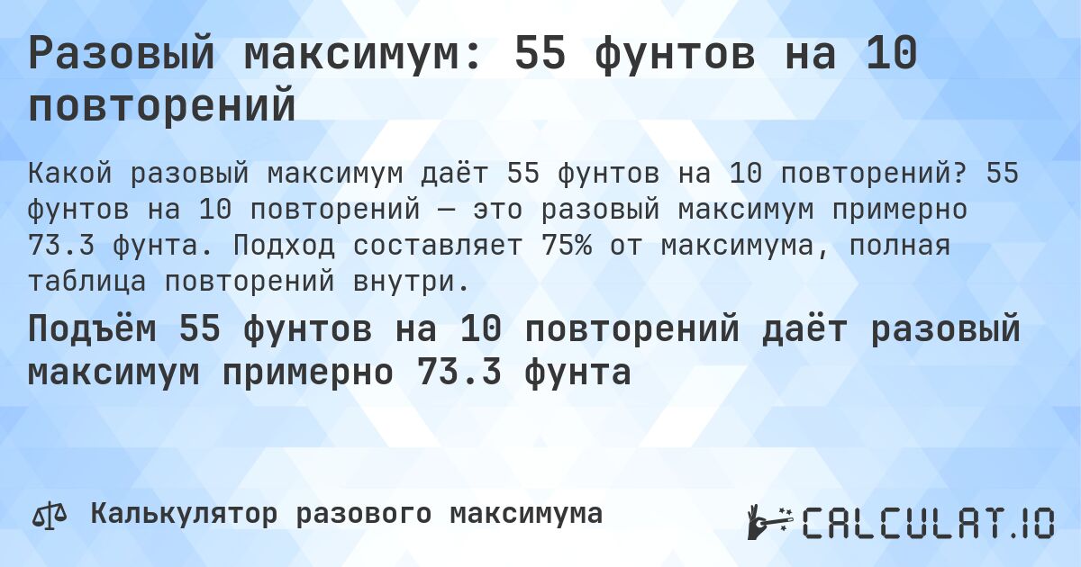 Разовый максимум: 55 фунтов на 10 повторений. 55 фунтов на 10 повторений — это разовый максимум примерно 73.3 фунта. Подход составляет 75% от максимума, полная таблица повторений внутри.