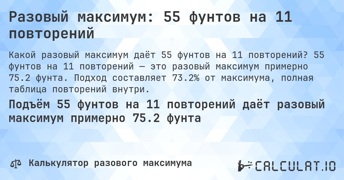 Разовый максимум: 55 фунтов на 11 повторений. 55 фунтов на 11 повторений — это разовый максимум примерно 75.2 фунта. Подход составляет 73.2% от максимума, полная таблица повторений внутри.