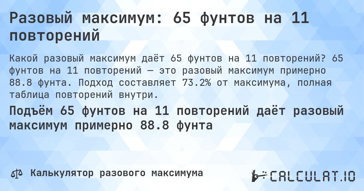 Разовый максимум: 65 фунтов на 11 повторений. 65 фунтов на 11 повторений — это разовый максимум примерно 88.8 фунта. Подход составляет 73.2% от максимума, полная таблица повторений внутри.