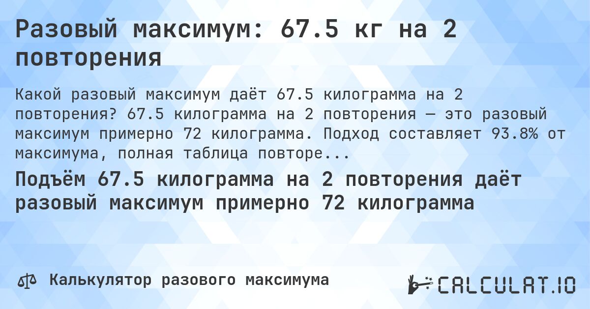 Разовый максимум: 67.5 кг на 2 повторения. 67.5 килограмма на 2 повторения — это разовый максимум примерно 72 килограмма. Подход составляет 93.8% от максимума, полная таблица повторений внутри.