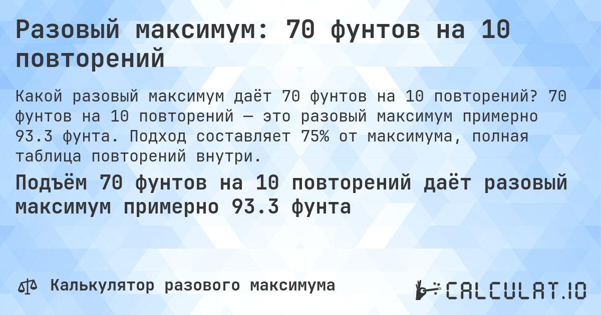 Разовый максимум: 70 фунтов на 10 повторений. 70 фунтов на 10 повторений — это разовый максимум примерно 93.3 фунта. Подход составляет 75% от максимума, полная таблица повторений внутри.