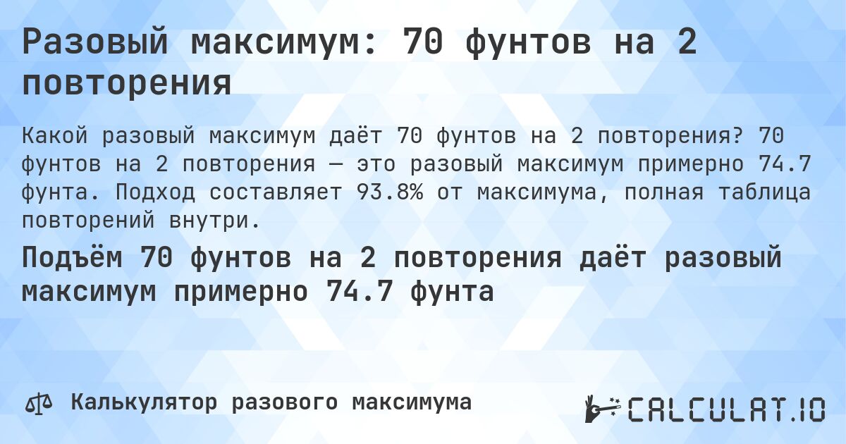 Разовый максимум: 70 фунтов на 2 повторения. 70 фунтов на 2 повторения — это разовый максимум примерно 74.7 фунта. Подход составляет 93.8% от максимума, полная таблица повторений внутри.